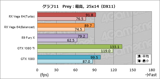 画像ギャラリー No.041のサムネイル画像 / 「Radeon RX Vega 64」レビュー。ついに登場したVegaは,AMDと一緒に壮大な夢を見たい人向けのGPUだ