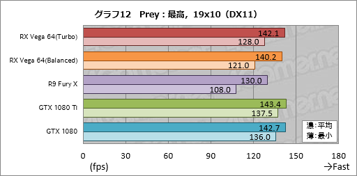 画像ギャラリー No.042のサムネイル画像 / 「Radeon RX Vega 64」レビュー。ついに登場したVegaは,AMDと一緒に壮大な夢を見たい人向けのGPUだ
