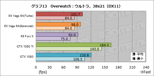 画像ギャラリー No.043のサムネイル画像 / 「Radeon RX Vega 64」レビュー。ついに登場したVegaは,AMDと一緒に壮大な夢を見たい人向けのGPUだ