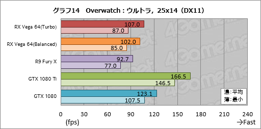 画像ギャラリー No.044のサムネイル画像 / 「Radeon RX Vega 64」レビュー。ついに登場したVegaは,AMDと一緒に壮大な夢を見たい人向けのGPUだ