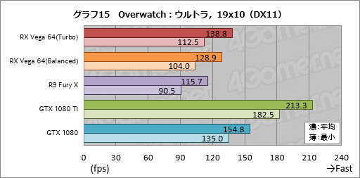 画像ギャラリー No.045のサムネイル画像 / 「Radeon RX Vega 64」レビュー。ついに登場したVegaは,AMDと一緒に壮大な夢を見たい人向けのGPUだ