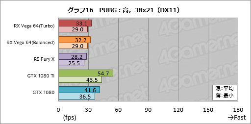画像ギャラリー No.046のサムネイル画像 / 「Radeon RX Vega 64」レビュー。ついに登場したVegaは,AMDと一緒に壮大な夢を見たい人向けのGPUだ