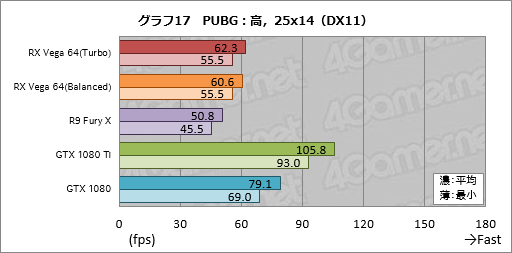 画像ギャラリー No.047のサムネイル画像 / 「Radeon RX Vega 64」レビュー。ついに登場したVegaは,AMDと一緒に壮大な夢を見たい人向けのGPUだ