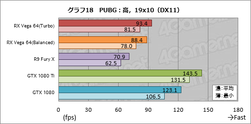 画像ギャラリー No.048のサムネイル画像 / 「Radeon RX Vega 64」レビュー。ついに登場したVegaは,AMDと一緒に壮大な夢を見たい人向けのGPUだ