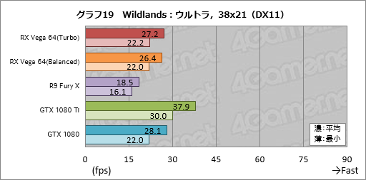 画像ギャラリー No.049のサムネイル画像 / 「Radeon RX Vega 64」レビュー。ついに登場したVegaは,AMDと一緒に壮大な夢を見たい人向けのGPUだ