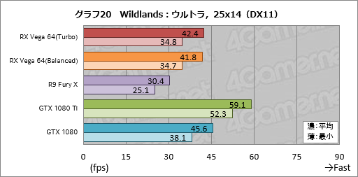 画像ギャラリー No.050のサムネイル画像 / 「Radeon RX Vega 64」レビュー。ついに登場したVegaは,AMDと一緒に壮大な夢を見たい人向けのGPUだ