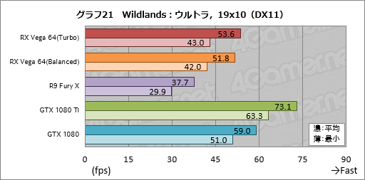 画像ギャラリー No.051のサムネイル画像 / 「Radeon RX Vega 64」レビュー。ついに登場したVegaは,AMDと一緒に壮大な夢を見たい人向けのGPUだ
