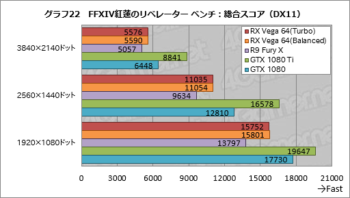 画像ギャラリー No.052のサムネイル画像 / 「Radeon RX Vega 64」レビュー。ついに登場したVegaは,AMDと一緒に壮大な夢を見たい人向けのGPUだ