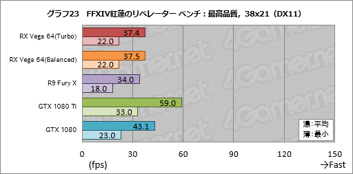 画像ギャラリー No.053のサムネイル画像 / 「Radeon RX Vega 64」レビュー。ついに登場したVegaは,AMDと一緒に壮大な夢を見たい人向けのGPUだ