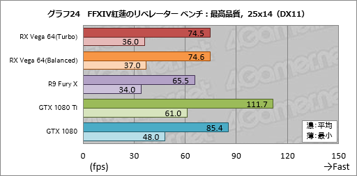 画像ギャラリー No.054のサムネイル画像 / 「Radeon RX Vega 64」レビュー。ついに登場したVegaは,AMDと一緒に壮大な夢を見たい人向けのGPUだ