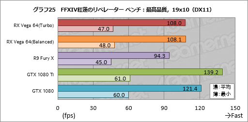 画像ギャラリー No.055のサムネイル画像 / 「Radeon RX Vega 64」レビュー。ついに登場したVegaは,AMDと一緒に壮大な夢を見たい人向けのGPUだ