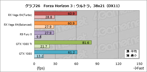 画像ギャラリー No.056のサムネイル画像 / 「Radeon RX Vega 64」レビュー。ついに登場したVegaは,AMDと一緒に壮大な夢を見たい人向けのGPUだ