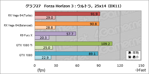 画像ギャラリー No.057のサムネイル画像 / 「Radeon RX Vega 64」レビュー。ついに登場したVegaは,AMDと一緒に壮大な夢を見たい人向けのGPUだ