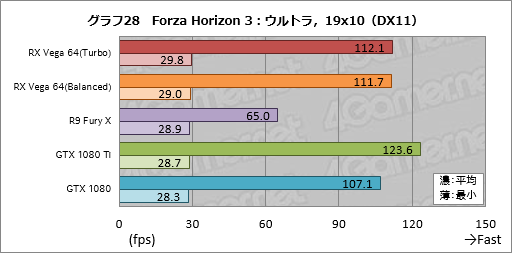 画像ギャラリー No.058のサムネイル画像 / 「Radeon RX Vega 64」レビュー。ついに登場したVegaは,AMDと一緒に壮大な夢を見たい人向けのGPUだ