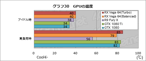 画像ギャラリー No.060のサムネイル画像 / 「Radeon RX Vega 64」レビュー。ついに登場したVegaは,AMDと一緒に壮大な夢を見たい人向けのGPUだ