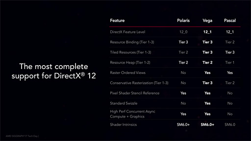 画像ギャラリー No.063のサムネイル画像 / 「Radeon RX Vega 64」レビュー。ついに登場したVegaは,AMDと一緒に壮大な夢を見たい人向けのGPUだ