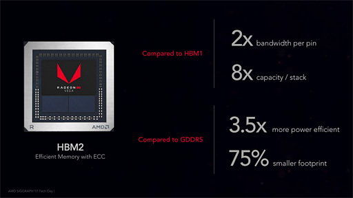 画像ギャラリー No.064のサムネイル画像 / 「Radeon RX Vega 64」レビュー。ついに登場したVegaは,AMDと一緒に壮大な夢を見たい人向けのGPUだ