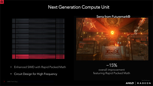 画像ギャラリー No.066のサムネイル画像 / 「Radeon RX Vega 64」レビュー。ついに登場したVegaは,AMDと一緒に壮大な夢を見たい人向けのGPUだ