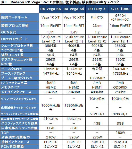 画像ギャラリー No.005のサムネイル画像 / もう1つのVega，「Radeon RX Vega 56」性能速報