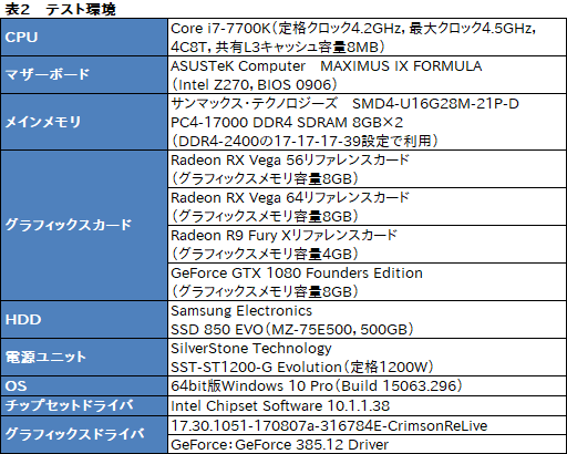画像ギャラリー No.006のサムネイル画像 / もう1つのVega，「Radeon RX Vega 56」性能速報