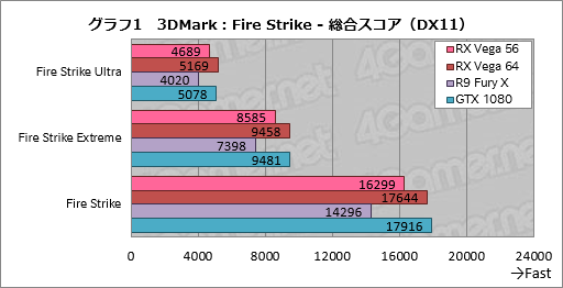 画像ギャラリー No.007のサムネイル画像 / もう1つのVega，「Radeon RX Vega 56」性能速報