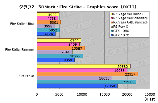 画像ギャラリー No.012のサムネイル画像 / 「Radeon RX Vega 56」レビュー。AMDイチオシのGPUには,GTX 1070と真正面から戦える実力があった