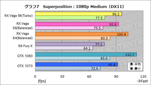 画像ギャラリー No.017のサムネイル画像 / 「Radeon RX Vega 56」レビュー。AMDイチオシのGPUには,GTX 1070と真正面から戦える実力があった