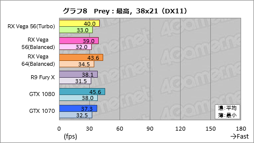 画像ギャラリー No.018のサムネイル画像 / 「Radeon RX Vega 56」レビュー。AMDイチオシのGPUには,GTX 1070と真正面から戦える実力があった