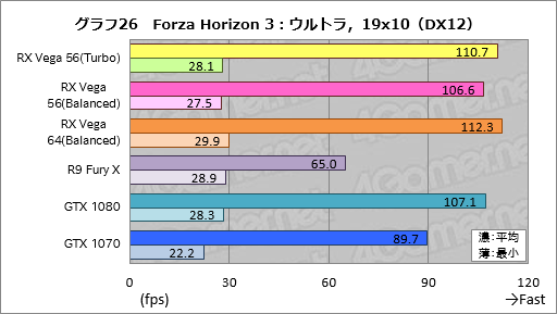 画像ギャラリー No.036のサムネイル画像 / 「Radeon RX Vega 56」レビュー。AMDイチオシのGPUには,GTX 1070と真正面から戦える実力があった