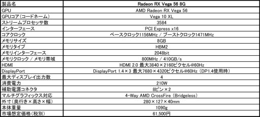 画像ギャラリー No.001のサムネイル画像 / MSI,リファレンス仕様のRX Vega 56カードを発売