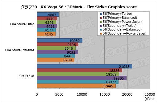 画像ギャラリー No.040のサムネイル画像 / Radeon RX Vegaシリーズ追試。6つ用意された動作モードの切り替えで性能と消費電力はどう変わるのか