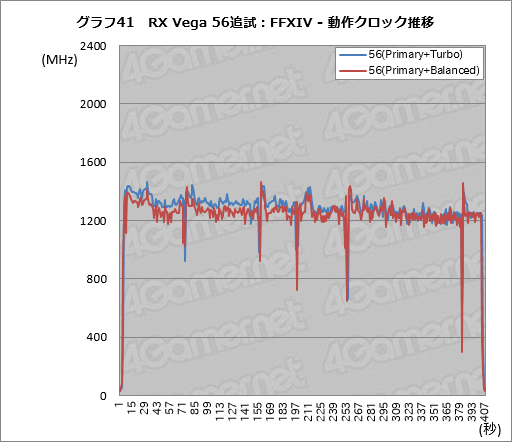 画像ギャラリー No.051のサムネイル画像 / Radeon RX Vegaシリーズ追試。6つ用意された動作モードの切り替えで性能と消費電力はどう変わるのか
