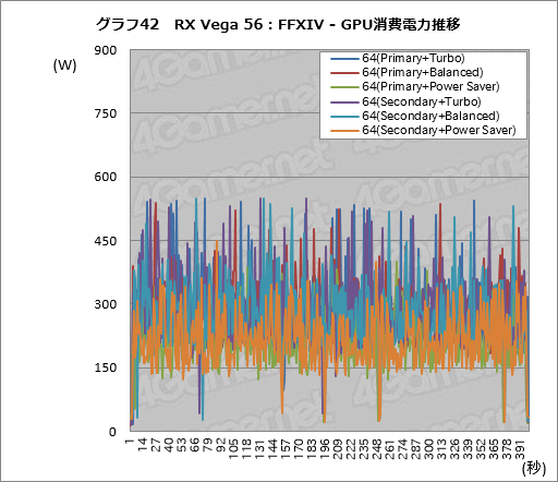 画像ギャラリー No.052のサムネイル画像 / Radeon RX Vegaシリーズ追試。6つ用意された動作モードの切り替えで性能と消費電力はどう変わるのか