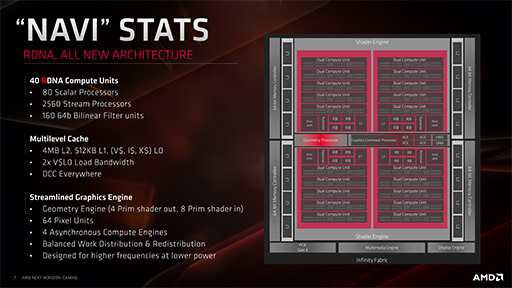 画像ギャラリー No.005のサムネイル画像 / 「Radeon RX 5700 XT」「Radeon RX 5700」レビュー。「Navi」世代の新GPUは競合を上回るゲーム性能を発揮できたのか