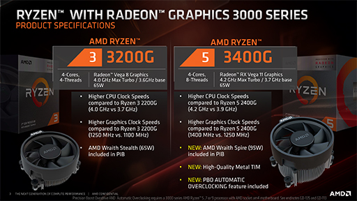 画像ギャラリー No.008のサムネイル画像 / 「Radeon Anti-Lag」のポイントや「Navi」の将来について,訪日中のAMDメンバーに聞いてみた