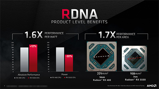 画像ギャラリー No.003のサムネイル画像 / AMD，新型ミドルクラスGPU「Radeon RX 5500」シリーズを発表。Navi世代初のノートPC向けGPUも登場