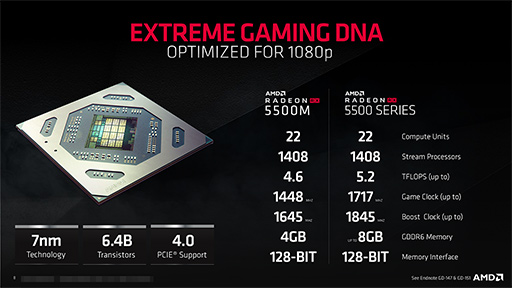 画像ギャラリー No.004のサムネイル画像 / AMD，新型ミドルクラスGPU「Radeon RX 5500」シリーズを発表。Navi世代初のノートPC向けGPUも登場