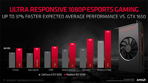 画像ギャラリー No.011のサムネイル画像 / AMD，新型ミドルクラスGPU「Radeon RX 5500」シリーズを発表。Navi世代初のノートPC向けGPUも登場