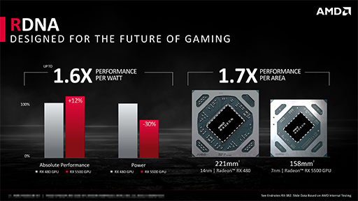 画像ギャラリー No.003のサムネイル画像 / AMD,エントリークラスの新型GPU「Radeon RX 5500 XT」を発表。RX 5500シリーズがようやく店頭に並ぶことに