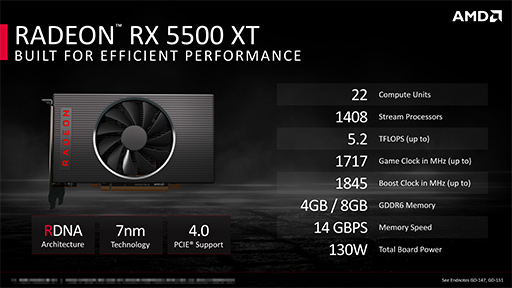 画像ギャラリー No.004のサムネイル画像 / 「Radeon RX 5500 XT」レビュー。Navi世代のエントリー市場向けGPUは,競合たるGTX 1650 SUPERを多くのゲームで上回る