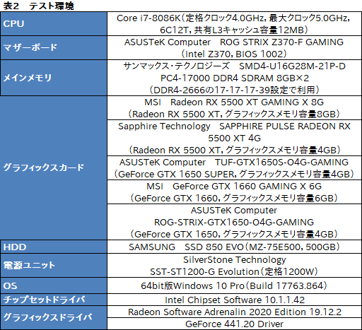 画像ギャラリー No.026のサムネイル画像 / 「Radeon RX 5500 XT」レビュー。Navi世代のエントリー市場向けGPUは,競合たるGTX 1650 SUPERを多くのゲームで上回る