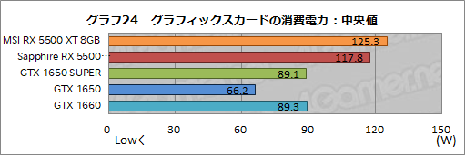 画像ギャラリー No.050のサムネイル画像 / 「Radeon RX 5500 XT」レビュー。Navi世代のエントリー市場向けGPUは,競合たるGTX 1650 SUPERを多くのゲームで上回る