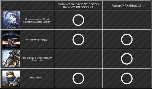 画像ギャラリー No.002のサムネイル画像 / AMD，Radeon RX 5000シリーズ購入で最大3本のゲームがもらえるキャンペーンを延長