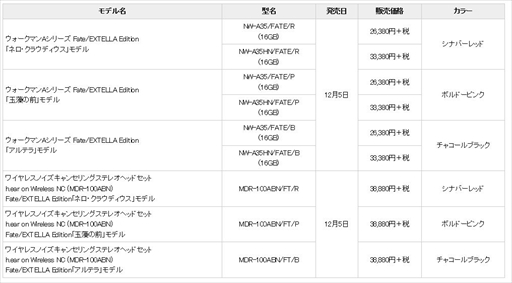 画像ギャラリー No.003のサムネイル画像 / 「Fate/EXTELLA」とコラボレーションしたハイレゾウォークマン&ヘッドホンが販売開始