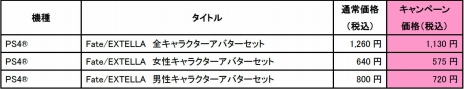 画像ギャラリー No.006のサムネイル画像 / 廉価版「Fate/EXTELLA」が本日発売。追加衣装やアバターセットなどDLCの記念セールを実施