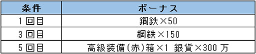 画像ギャラリー No.005のサムネイル画像 / 「戦乱アルカディア」,60万DL記念キャンペーンが10月6日から開催