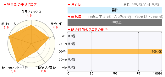 グラフ
