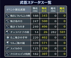 画像ギャラリー No.002のサムネイル画像 / 「サムライ ライジング」，強力な武器を入手できるイベント“祭龍権現の夏祭り”を開催
