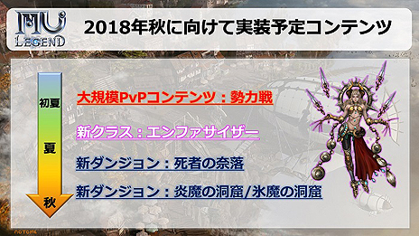 画像ギャラリー No.013のサムネイル画像 / 「MU LEGEND」初のアップデートでPvP「3vs3共闘戦」が実装。騎士団単位のPvPや新クラスの実装時期が分かるロードマップも公開に