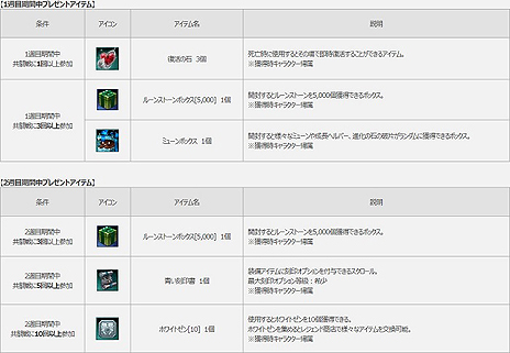 画像ギャラリー No.020のサムネイル画像 / 「MU LEGEND」初のアップデートでPvP「3vs3共闘戦」が実装。騎士団単位のPvPや新クラスの実装時期が分かるロードマップも公開に